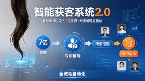 客愁到掉头发?智能获客系统2.0,7亿客源+专家辅导直接给,实现从线索挖掘到客户转化的全流程自动化-水滴知识网