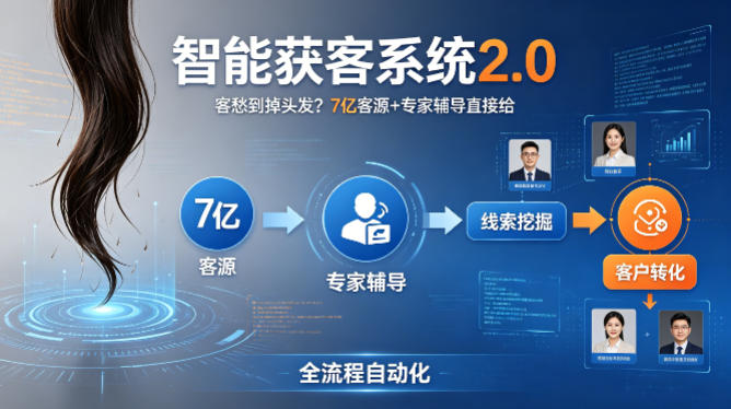 客愁到掉头发?智能获客系统2.0,7亿客源+专家辅导直接给,实现从线索挖掘到客户转化的全流程自动化-水滴知识网