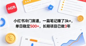 小红书冷门赛道,一篇笔记賺了3k+,单日稳定500+,长期项目已做3年【揭秘】-水滴知识网