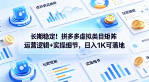 长期稳定!拼多多虚拟类目矩阵运营逻辑+实操细节,日入1K可落地【揭秘】-水滴知识网