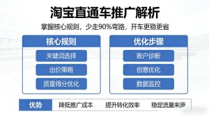 淘宝直通车推广解析,掌握核心规则,少走90%弯路,开车更稳更省-水滴知识网