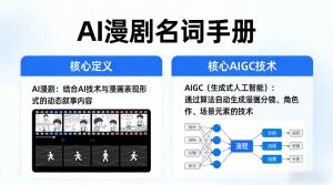 AI漫剧名词手册,分清AI漫剧核心定义,弄懂核心AIGC技术-水滴知识网