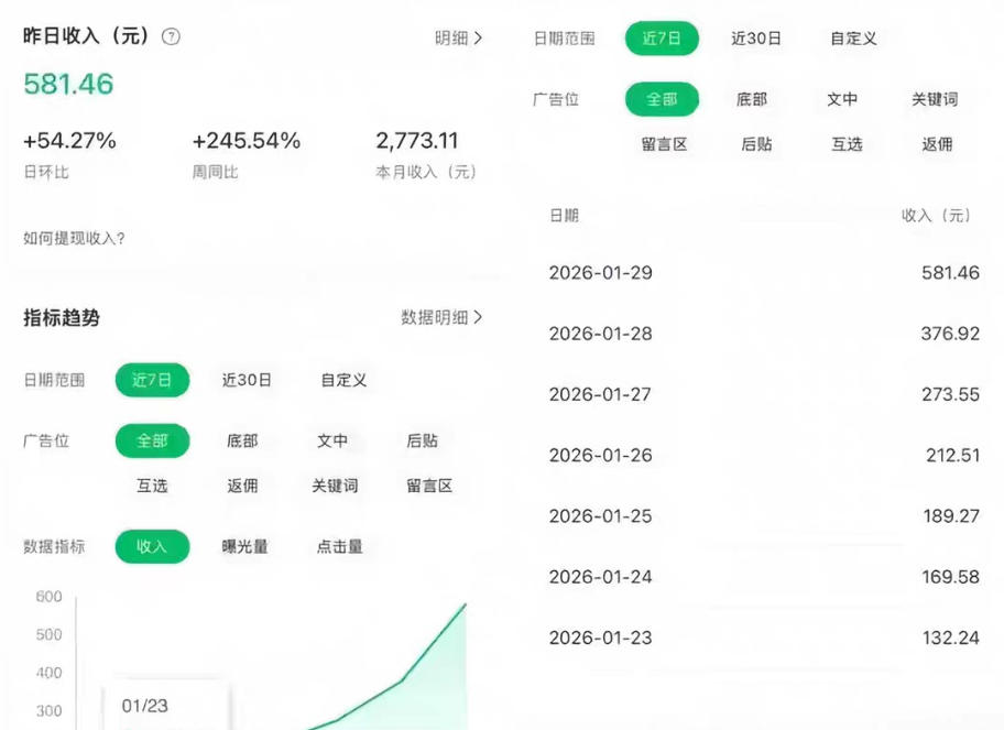 公众号订阅号流量主智能体玩法教学,不费脑子,每天几分钟,轻松日入5张+-水滴知识网