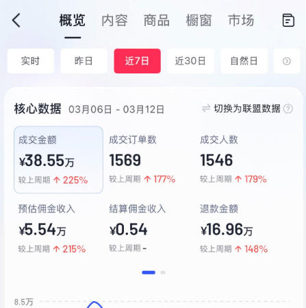 AI服装图文带货教学,2026年3月最新课程和技术,人人都可做带货达人,收益可观好变现-水滴知识网