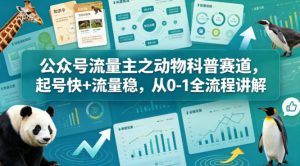 公众号流量主之动物科普赛道,起号快+流量稳,从0-1全流程讲解-水滴知识网