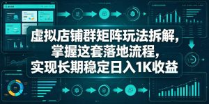 虚拟店铺群矩阵玩法拆解,掌握这套落地流程,实现长期稳定日入1K收益【揭秘】-水滴知识网