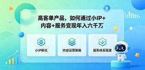 高客单产品,如何通过小IP+内容+服务变现年入六干W-水滴知识网