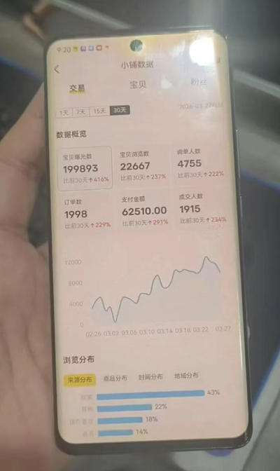 闲鱼超级擦亮科学0-1玩法,从上品,测试,干预,优化,到付费放大的整个流程-水滴知识网