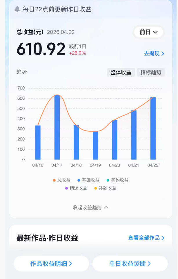 抖音24W粉丝博主的体验100种人生副本动画教学,赛道新颖,流量大,涨粉快,可进创作者伙伴计划-水滴知识网