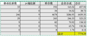 夸克拉新全新玩法思路,2张图片发抖音46w播放,夸克拉新到手7700+,3385字完整教程附上【付费文章】-水滴知识网
